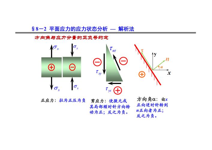理论上的应力均匀，实际全是不均匀