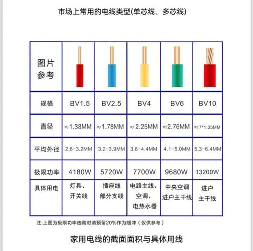 家装不同回路电线线径对比实拍