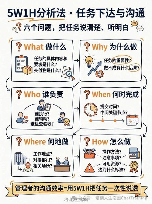 问题定义5W1H分析表实例