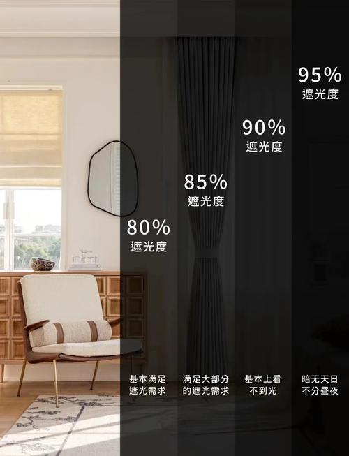 不同遮光率窗帘室内光影对比图