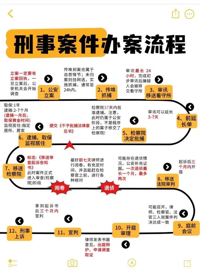 一裁终局制度流程图解