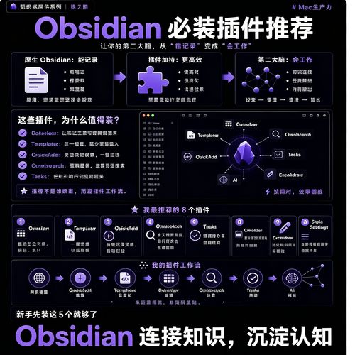 Obsidian 笔记软件图谱视图展示