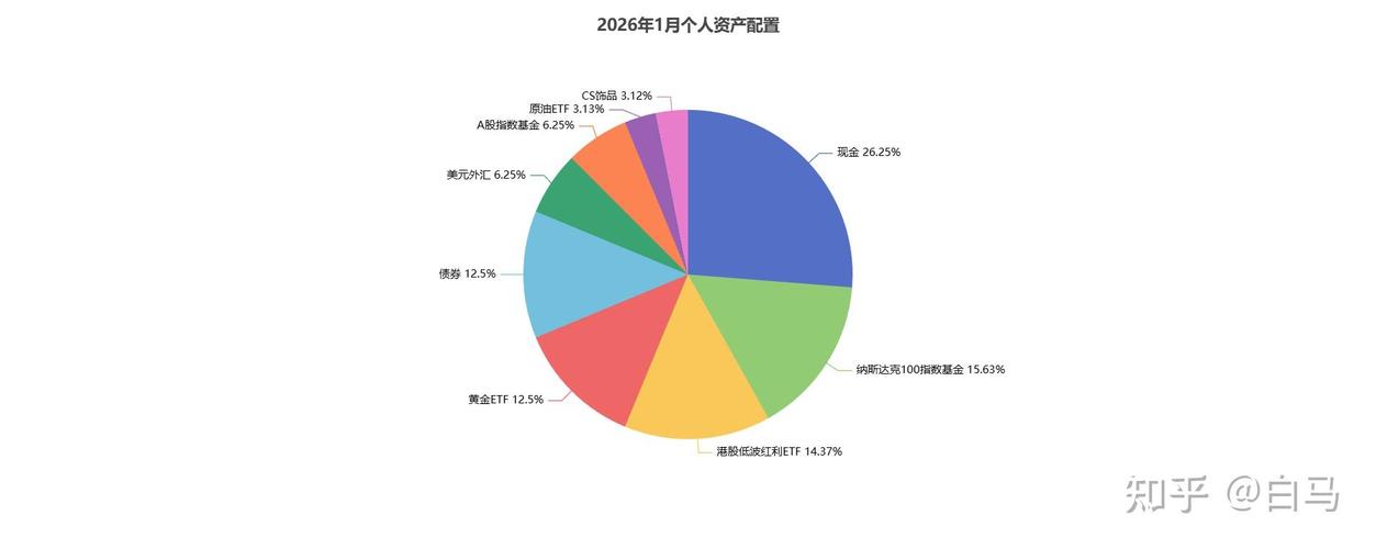2026香港合规虚拟资产平台隐私交易申请量统计图