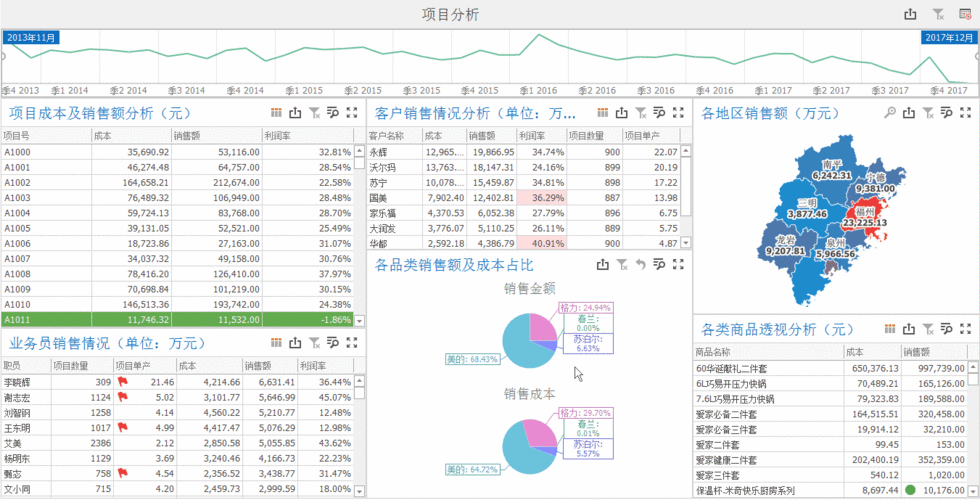 动态销售线索评分维度权重调整示意图