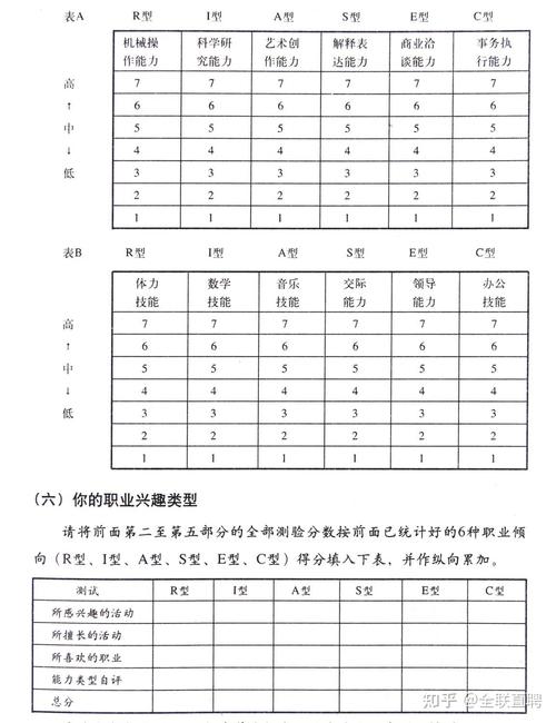 新高考高中生职业探索兴趣测评表