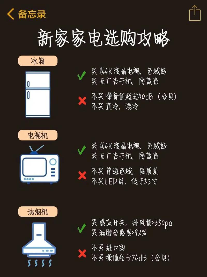 钱不是这么花的！家电选购血泪史