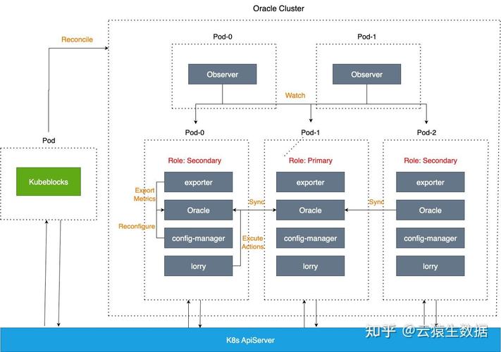 Kubernetes 默认调度器 预选优选 节点打分 流程图