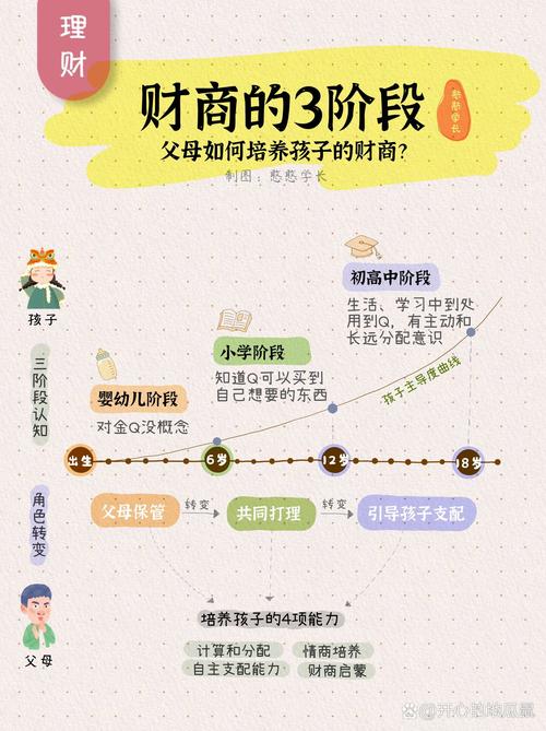 普通家庭孩子的低成本元宇宙方向规划路径
