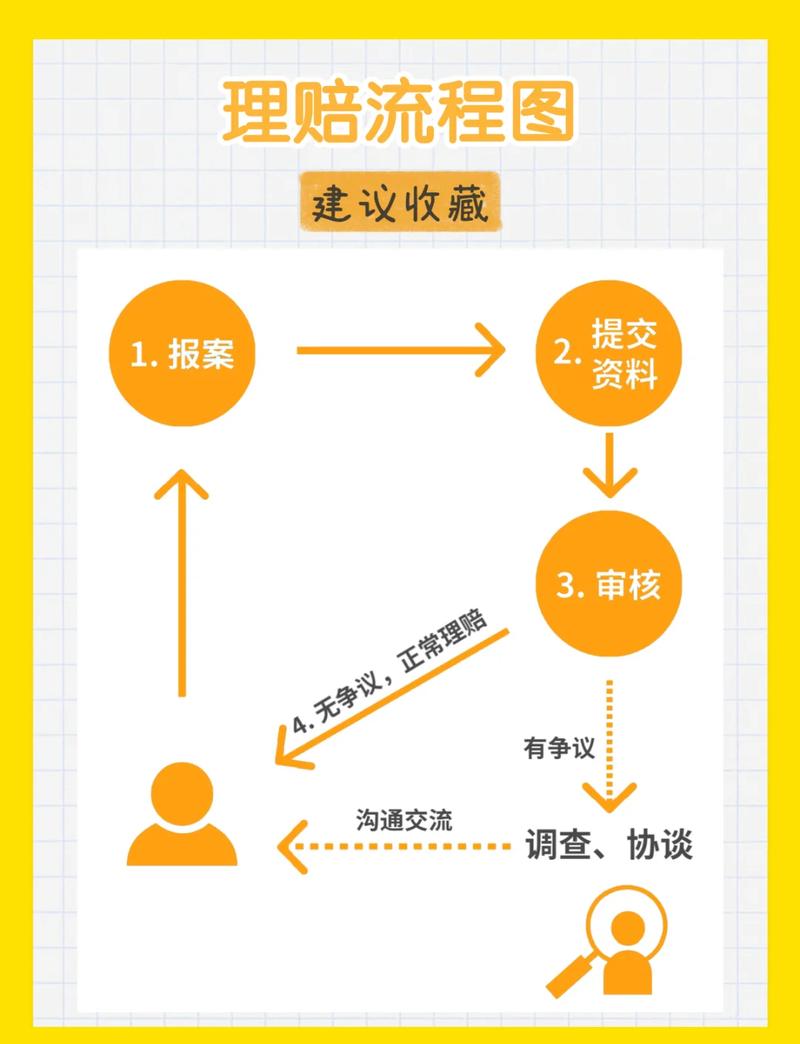 保险理赔纠纷法院裁判流程示意图