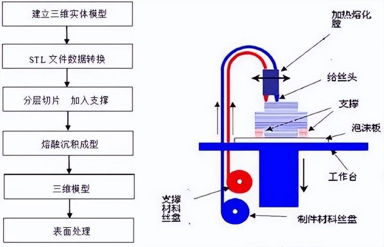 快速成型：从设计到实物的最短路径