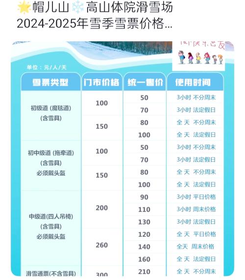 滑雪不同渠道购票价格对比截图