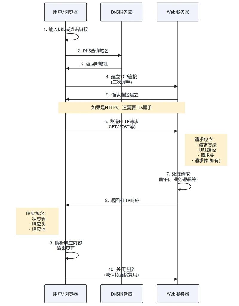 CoAP:那个差点让我放弃物联网项目的协议,后来却救了我的命-大讲堂