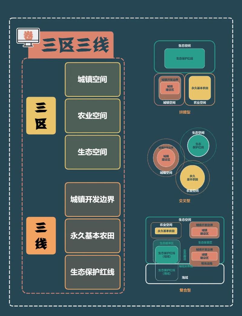 省级三区三线保护区划公示底图
