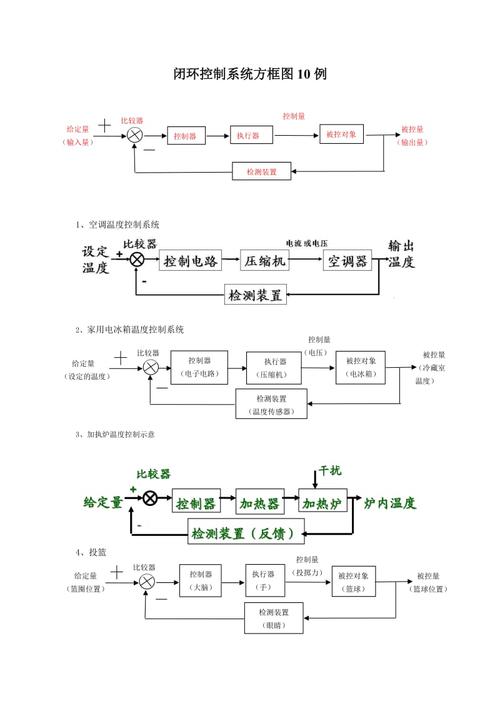 封装产线最小闭环管控单元逻辑示意图