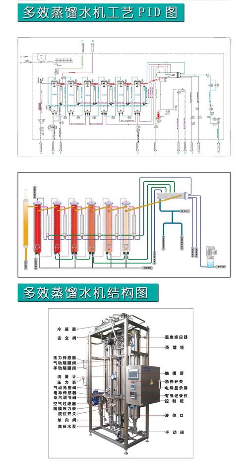 多效蒸馏水机工作原理结构图