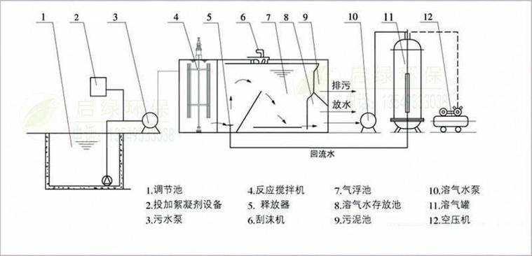 工业中水回用预处理气浮池构造图