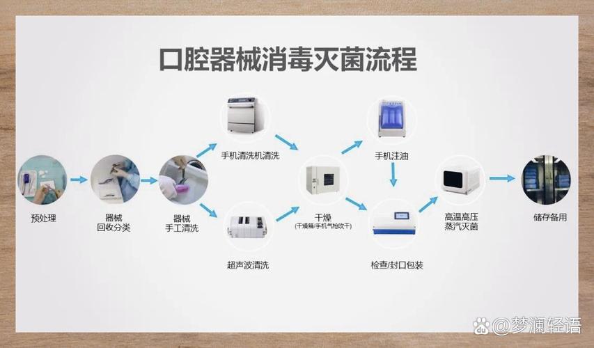 工业牙齿记录处理消毒流程操作台