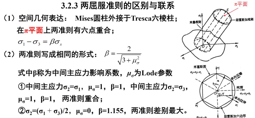 Tresca Mises屈服轨迹平面应力对比图