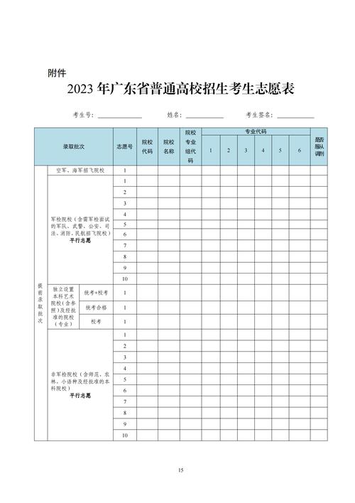 高考志愿个人兴趣偏好挖掘清单