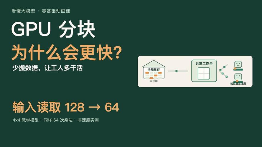 说出分,到底谁更快?
