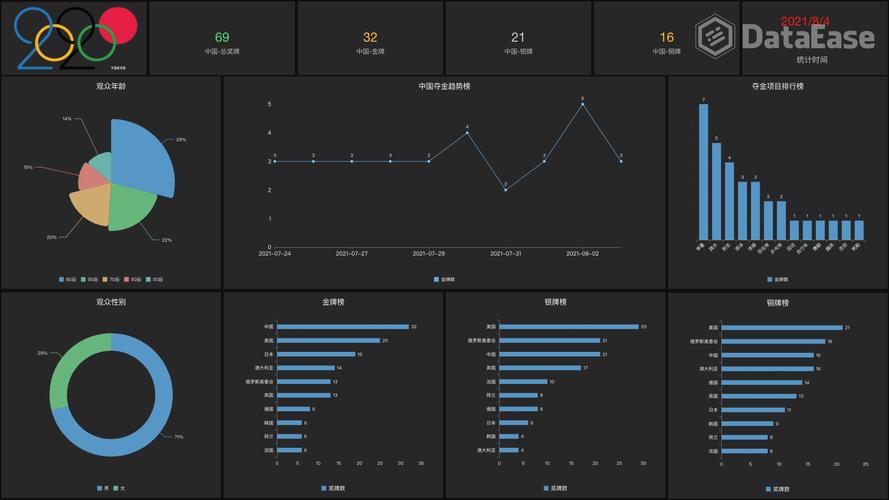 开源项目活跃度 GitHub star 判断指标