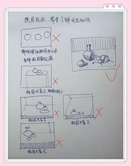 绘制当前状态图的三大致命误区