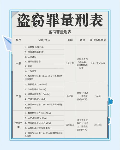 经济纠纷与刑事盗窃立案边界对比表