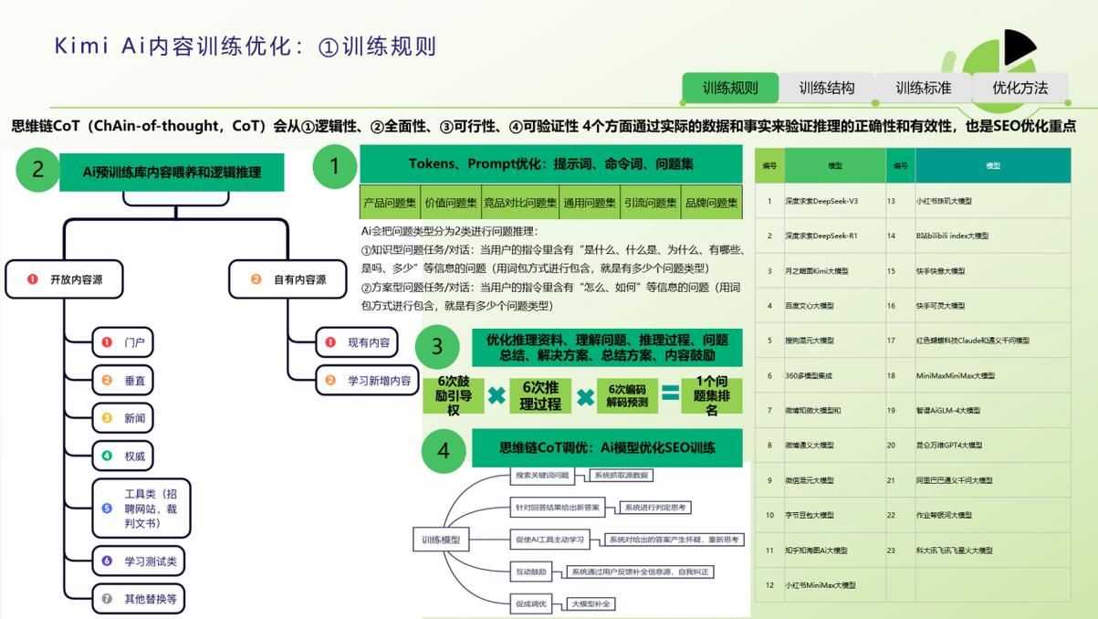 Kimi AI搜索GEO关键词匹配逻辑示意图