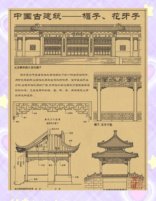 历史建筑原构件保护要求标注示意图