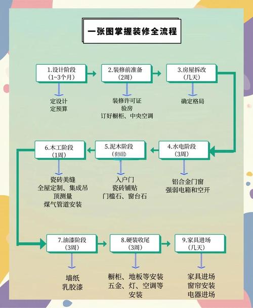 家装建材采购优先级排序图
