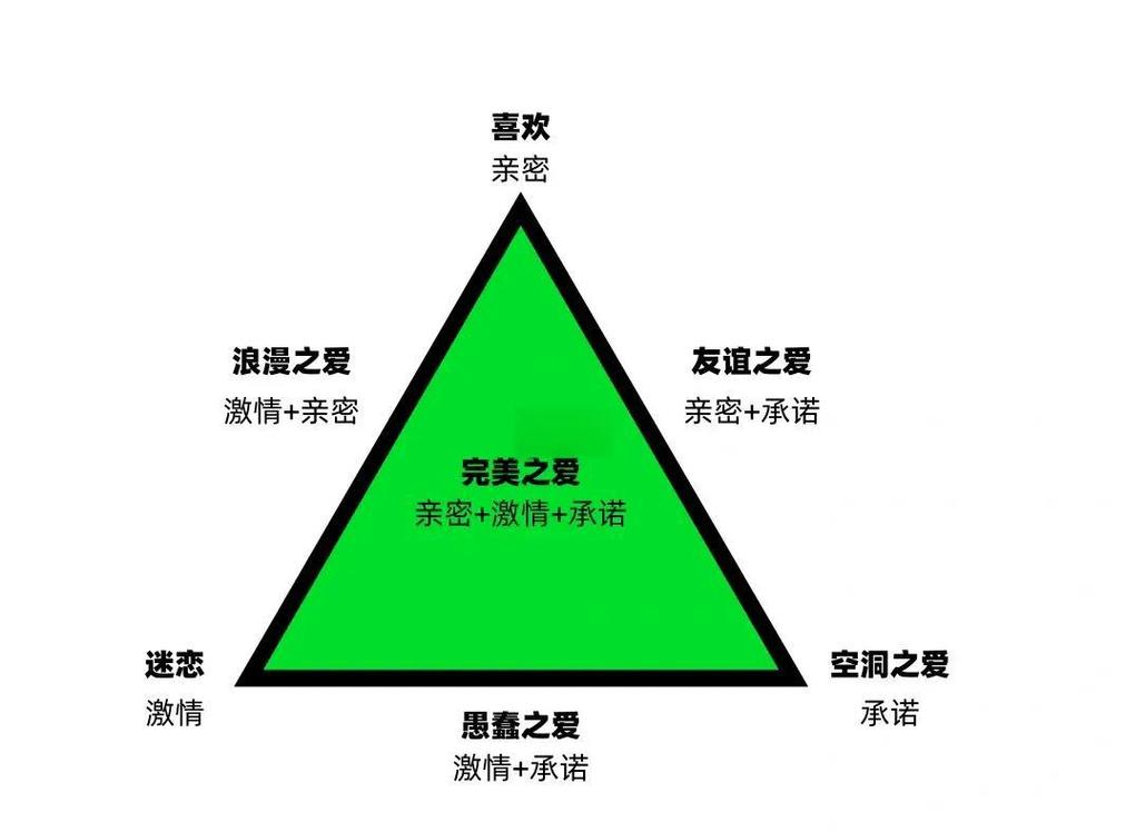 天平一端是卑微弯腰的人另一端是高傲的人恋爱心理图解