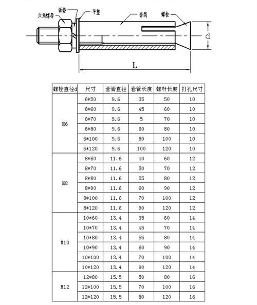 膨胀螺栓套管厚度测量示意图