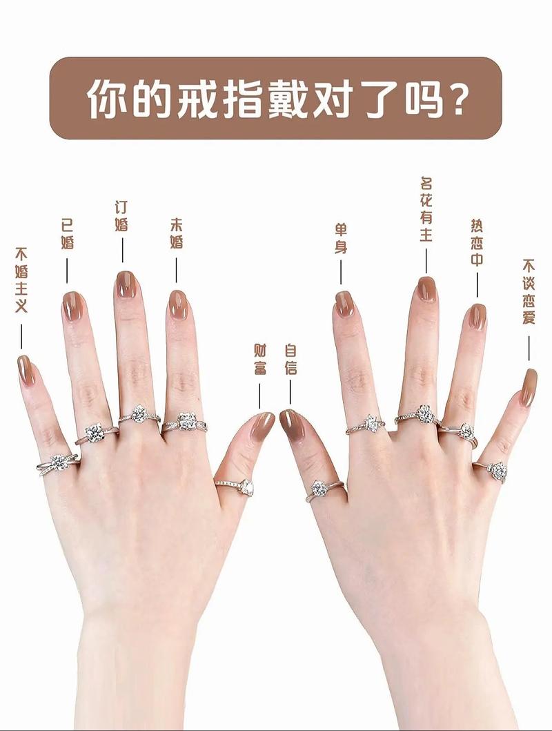 不同手型佩戴戒指款式对比示意图