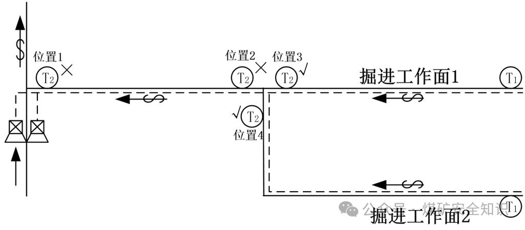 矿山井下瓦斯监测传感器布置示意图