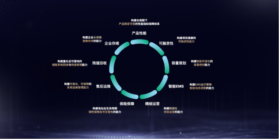 商业闭环的真面目:你以为在省人工,其实在养数据怪兽
