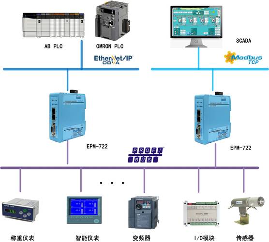 Profibus/Profinet：老牌工业网络的现实挣扎与突围