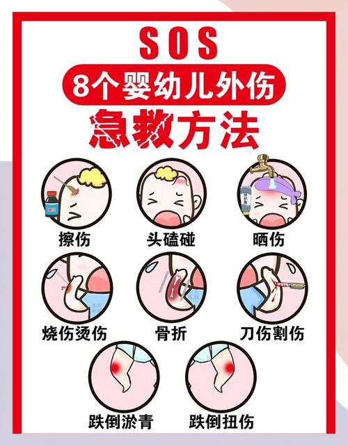 家长宝宝摔伤处理常见误区对比表