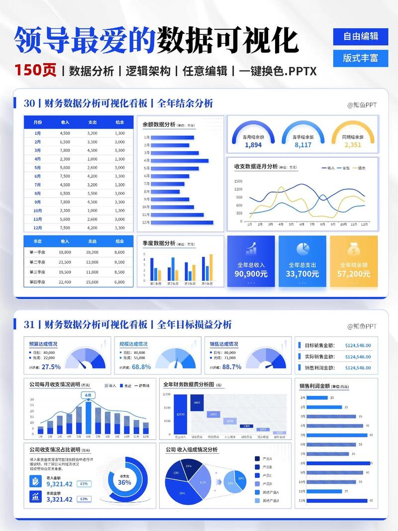 看板不是报表:指标之间的逻辑关系
