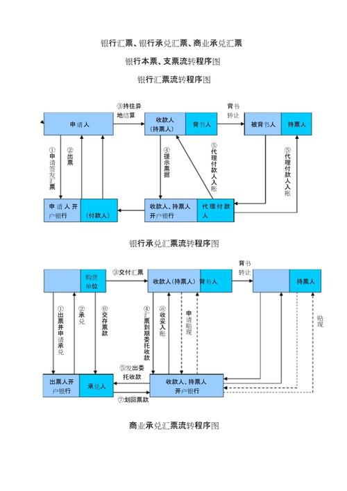 商业电子承兑汇票流转路径图
