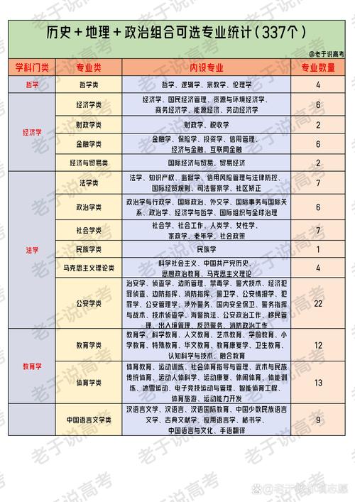 新高考选科要求与对应可报专业范围对照表