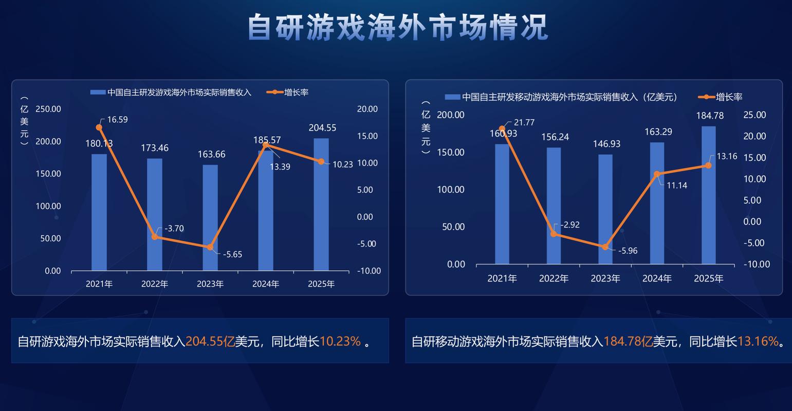 产业现状:哪些玩家下场了,落地在哪?