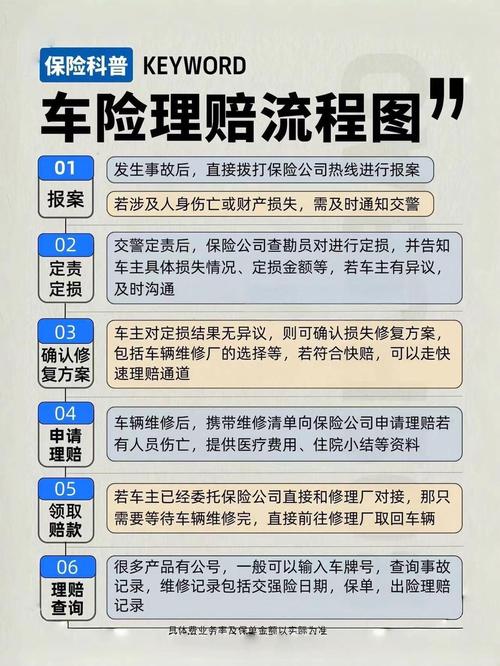 保险拒赔案件证据整理分析流程图