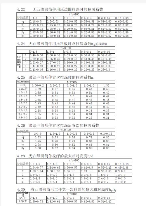 多级拉深的系数分配:别盯着总系数极限凑
