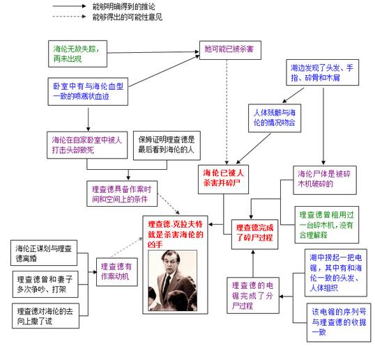 打官司时,完整的证据链到底长什么样?,云帮法律