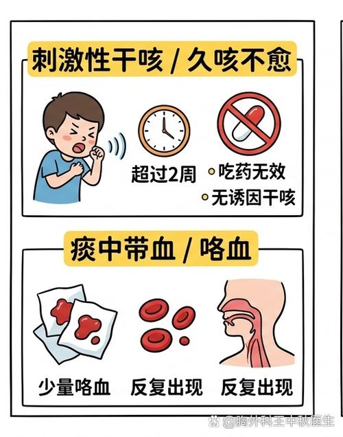 别忽略那些不起眼的小分区