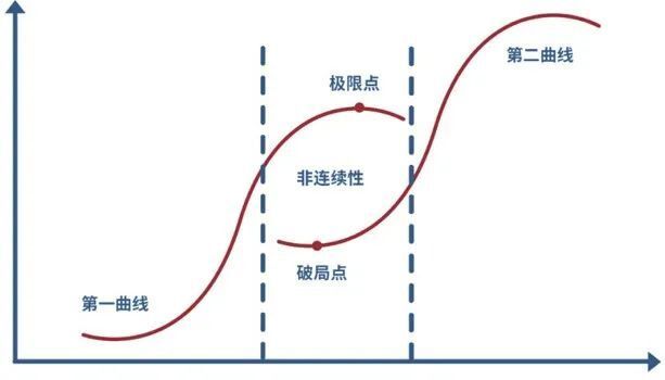 出门前先给身体打个提前量