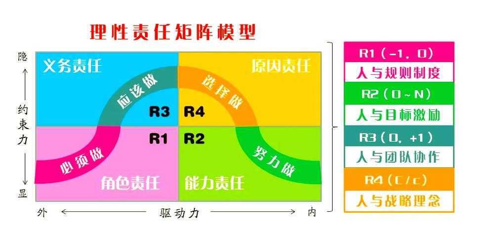 团队协作责任边界划分看板