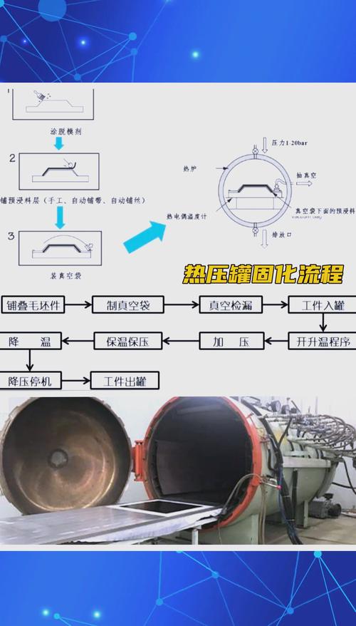 复合材料热压罐固化过程模具温度场模拟与实测对比