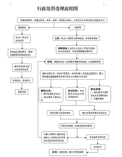 医疗损害责任举证责任分配流程图