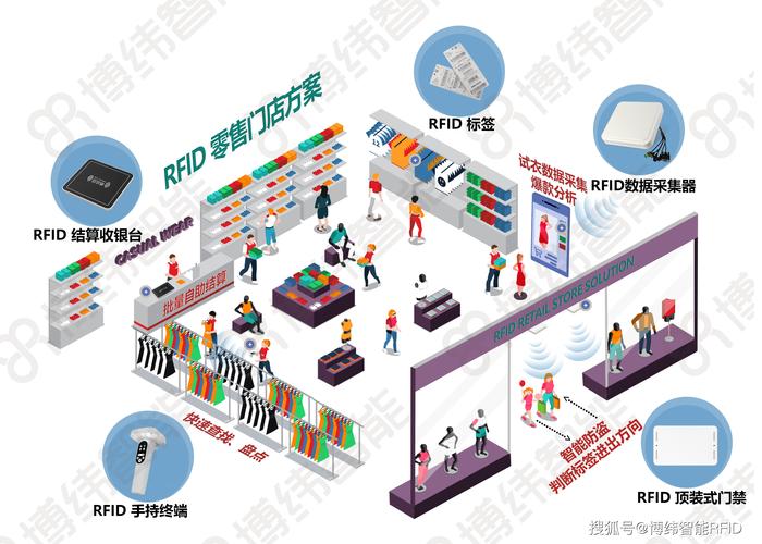 扫码购智慧零售数据链路示意图